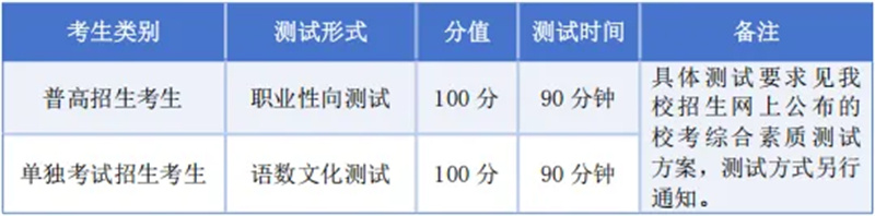 2025义乌二本分数线_2025年高职提前招生 义乌工商职业技术学院 报考条件
