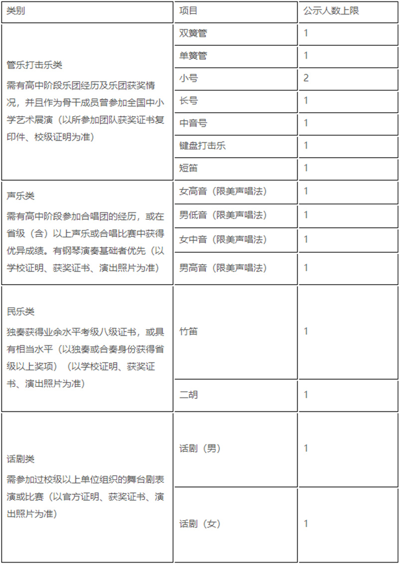 上海交通大学2023年高水平艺术团招生简章