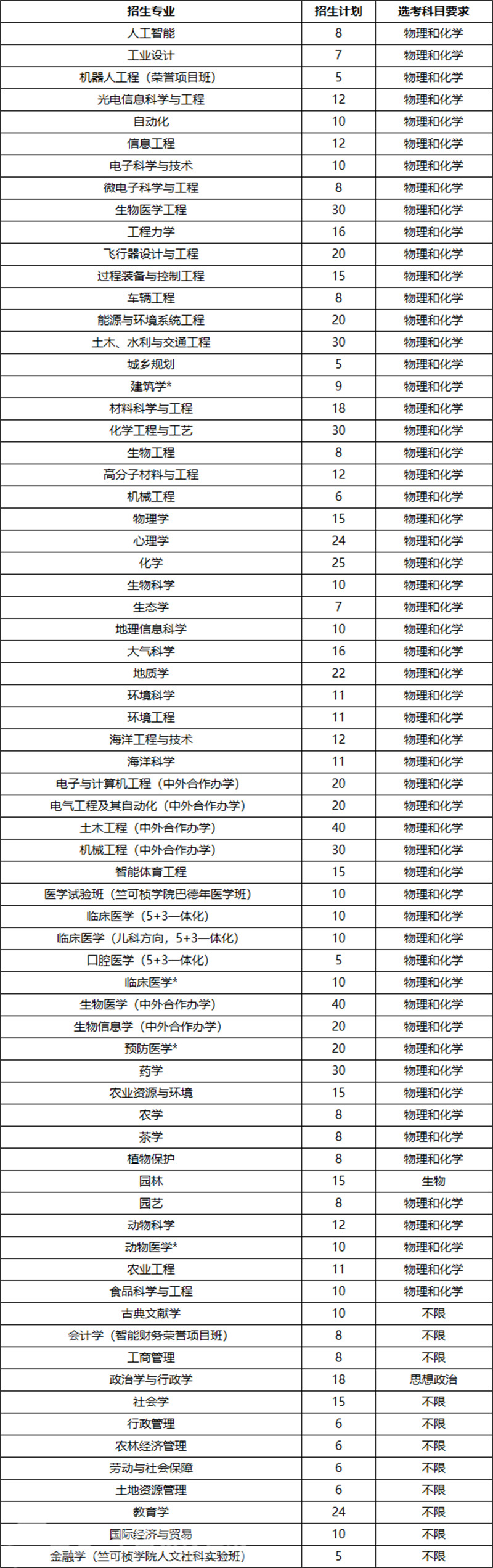 浙江大学2025年浙江省“三位一体”综合评价招生简章 —浙江站—教育在线
