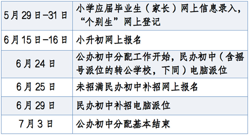 杭州市义务教育阶段学校招生入学政策问答 —浙江站—教育在线