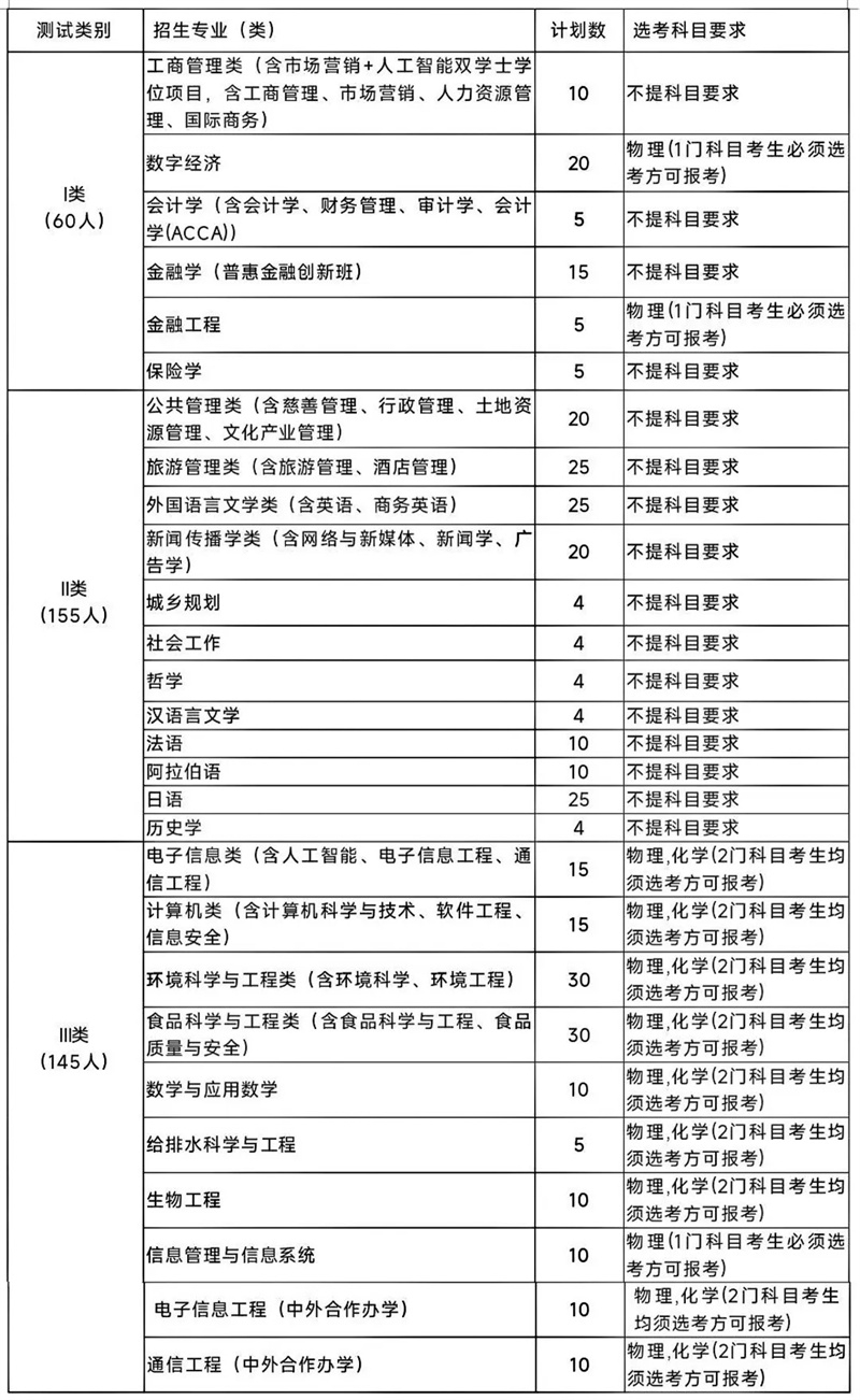 浙江工商大学2025年“三位一体”综合评价招生章程—教育在线