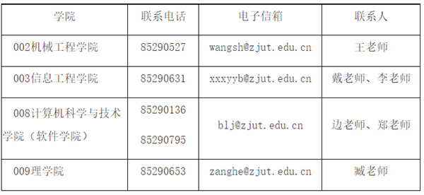 浙江工业大学2024年专业学位博士研究生招生简章 —浙江站—教育在线