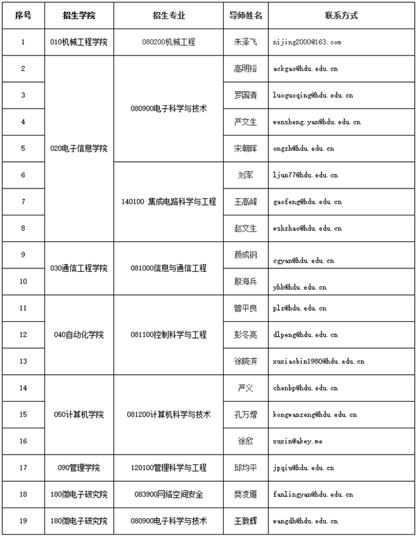 杭州电子科技大学2024年博士研究生专项计划招生简章 —浙江站—教育在线